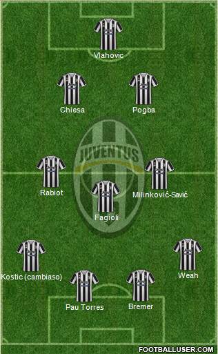 Juventus Formation 2023