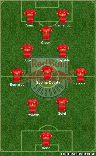 FC Salzburg Formation 2023