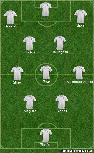 England Formation 2023