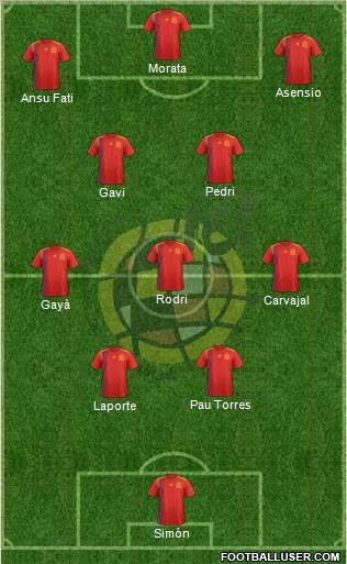 Spain Formation 2023