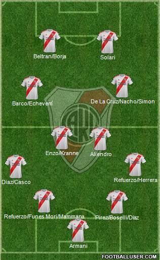 River Plate Formation 2023