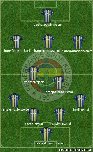 Fenerbahçe SK Formation 2023