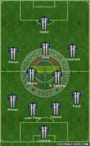 Fenerbahçe SK Formation 2023