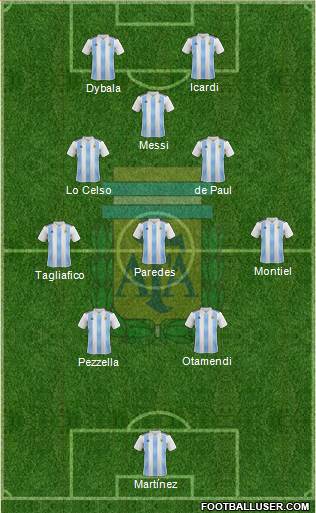 Argentina Formation 2023