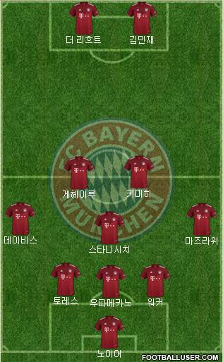 FC Bayern München Formation 2023