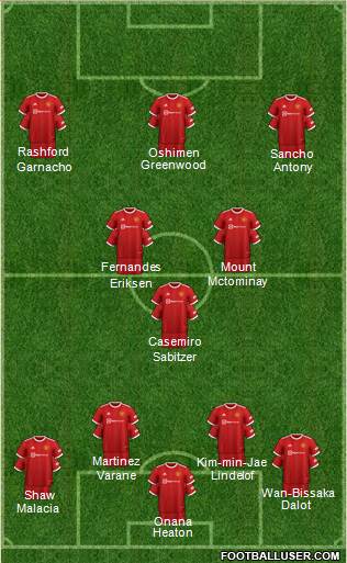 Manchester United Formation 2023