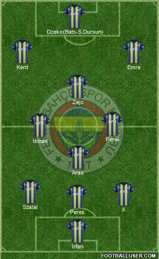 Fenerbahçe SK Formation 2023