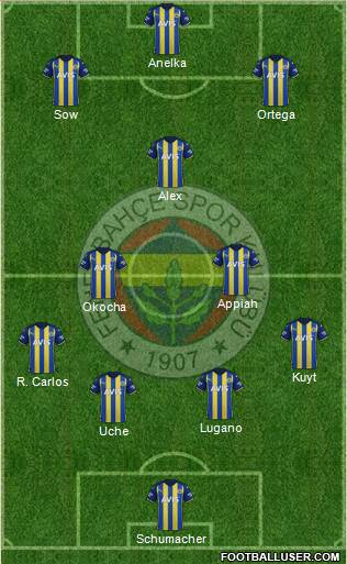 Fenerbahçe SK Formation 2023