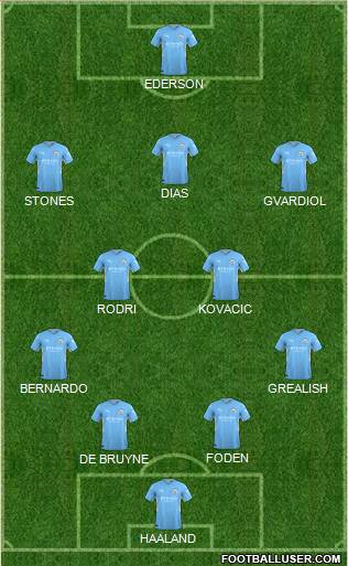 Manchester City Formation 2023