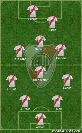 River Plate Formation 2023