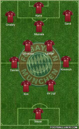 FC Bayern München Formation 2023