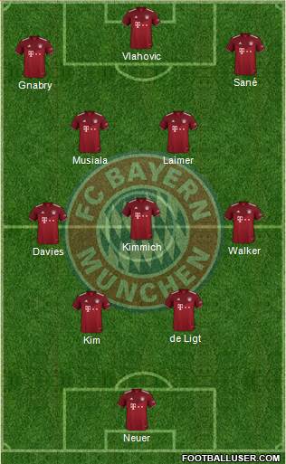 FC Bayern München Formation 2023