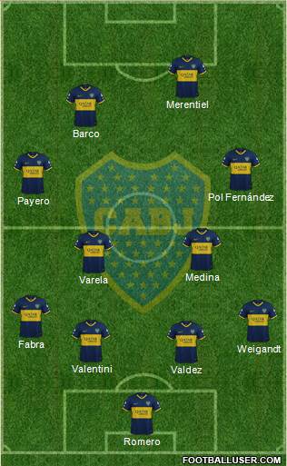 Boca Juniors Formation 2023