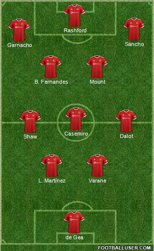 Manchester United Formation 2023