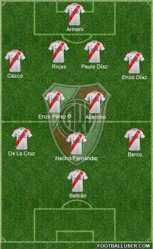 River Plate Formation 2023