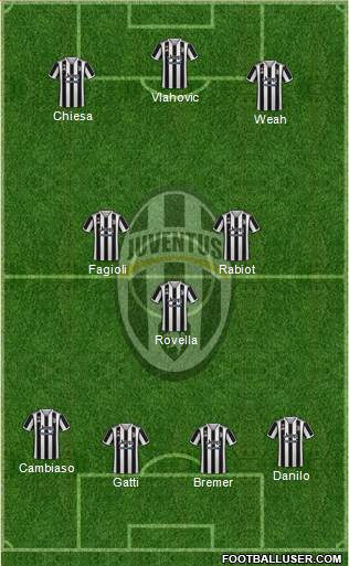 Juventus Formation 2023