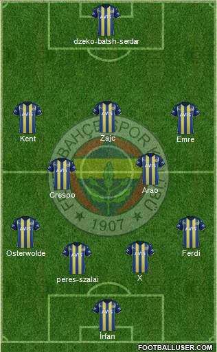 Fenerbahçe SK Formation 2023