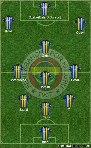 Fenerbahçe SK Formation 2023