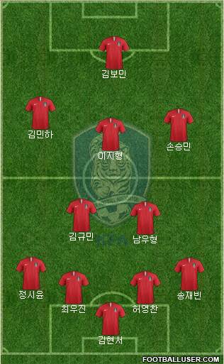 South Korea Formation 2023