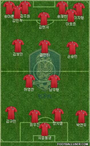 South Korea Formation 2023