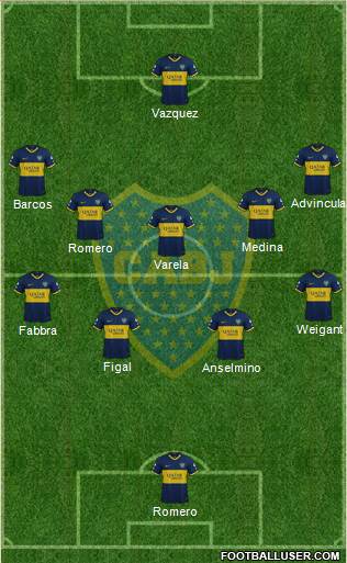 Boca Juniors Formation 2023