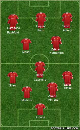 Manchester United Formation 2023