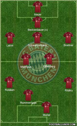 FC Bayern München Formation 2023