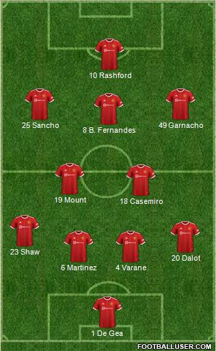 Manchester United Formation 2023