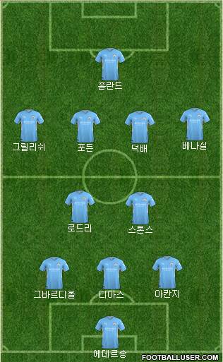 Manchester City Formation 2023