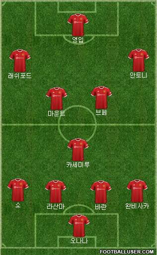 Manchester United Formation 2023