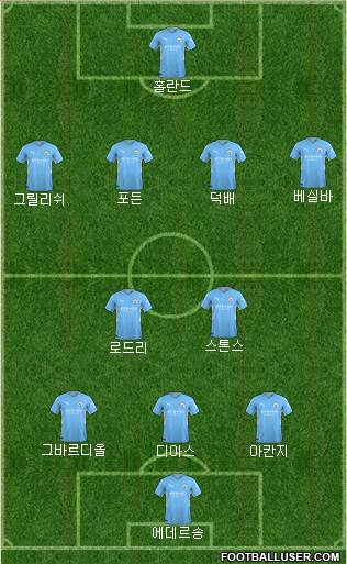 Manchester City Formation 2023