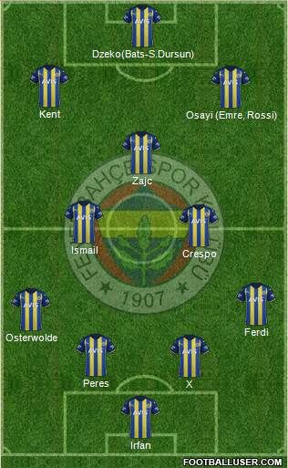 Fenerbahçe SK Formation 2023