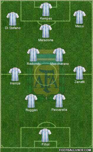 Argentina Formation 2023