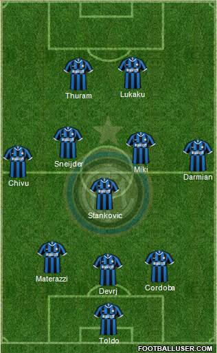 F.C. Internazionale Formation 2023