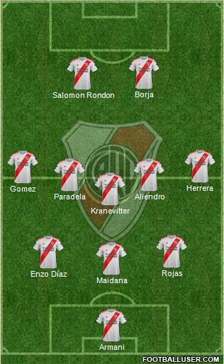 River Plate Formation 2023