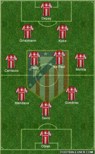 C. Atlético Madrid S.A.D. Formation 2023