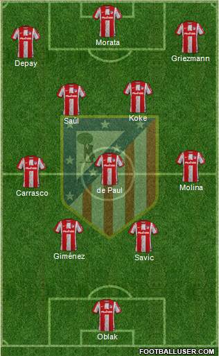 C. Atlético Madrid S.A.D. Formation 2023