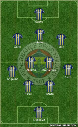 Fenerbahçe SK Formation 2023