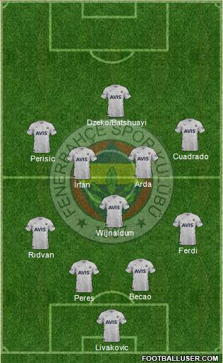 Fenerbahçe SK Formation 2023