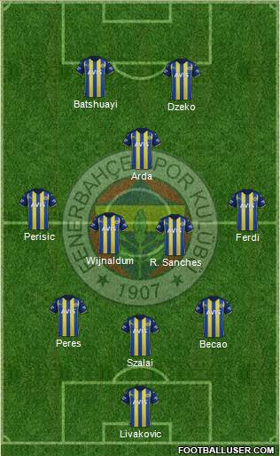 Fenerbahçe SK Formation 2023