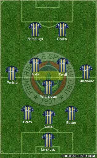 Fenerbahçe SK Formation 2023