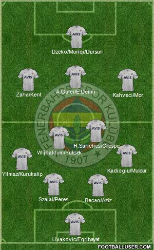 Fenerbahçe SK Formation 2023