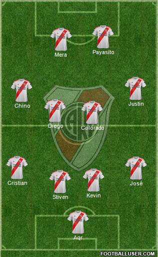 River Plate Formation 2023