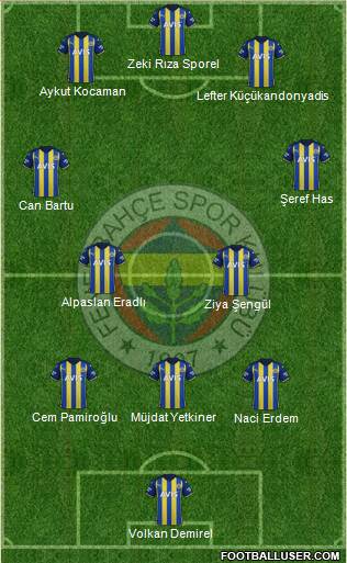 Fenerbahçe SK Formation 2023