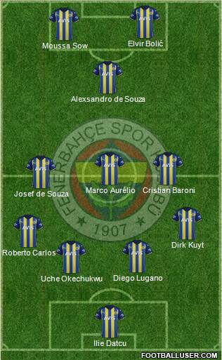 Fenerbahçe SK Formation 2023