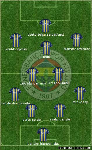 Fenerbahçe SK Formation 2023