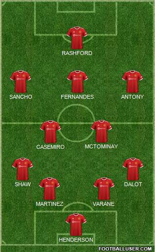 Manchester United Formation 2023