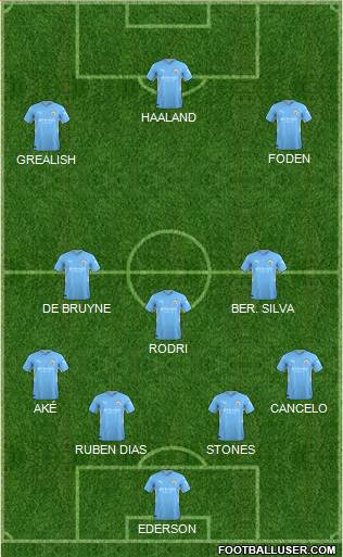 Manchester City Formation 2023