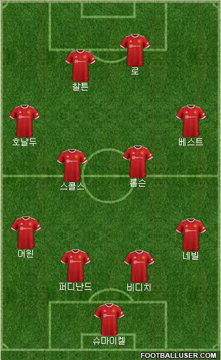 Manchester United Formation 2023