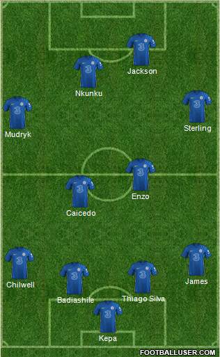 Chelsea Formation 2023